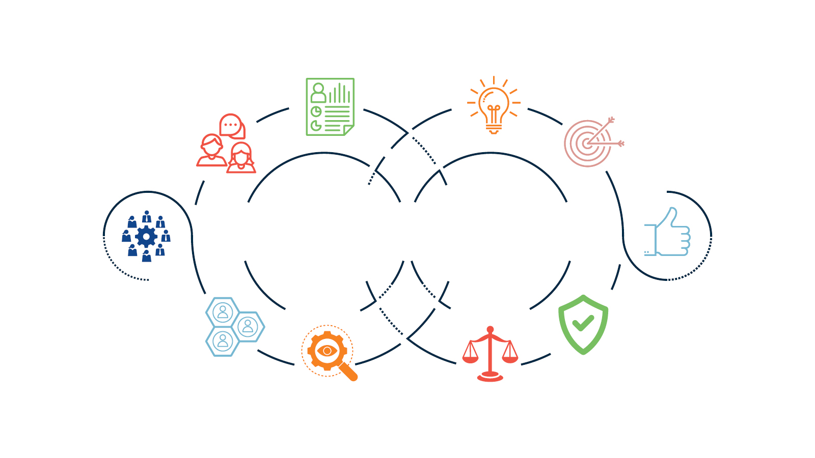 Research, Evidence Innovation and Improvement Strategy graphic.